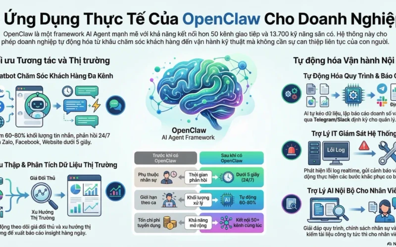 OpenClaw
