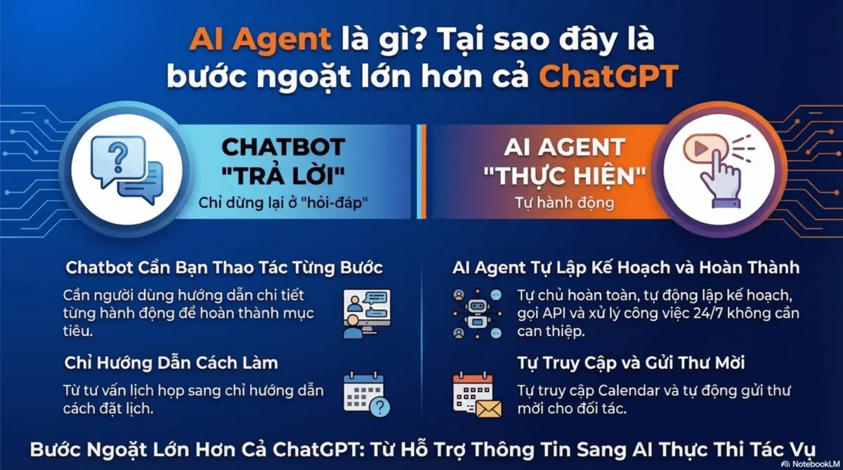 AI Agent là gì? Tại sao đây là bước ngoặt lớn hơn cả ChatGPT