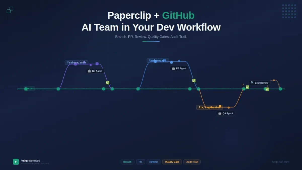 Paperclip + GitHub — Tích hợp AI team vào quy trình phát triển phần mềm thực tế